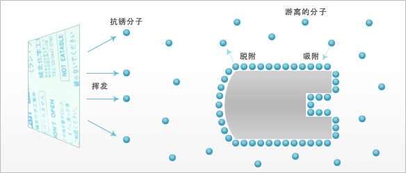 防锈效果