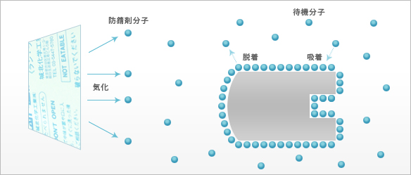 防錆機構図